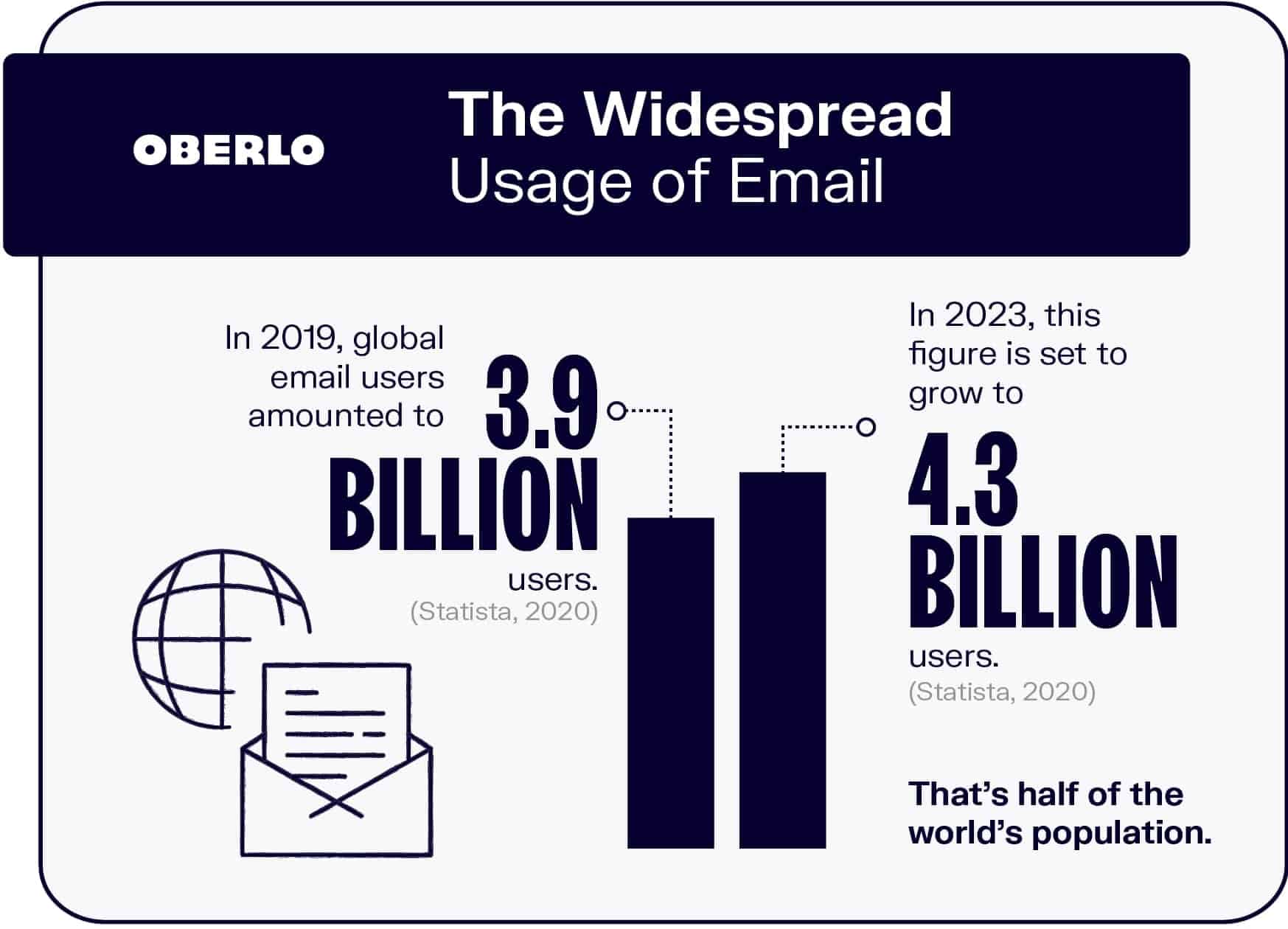 Email stats