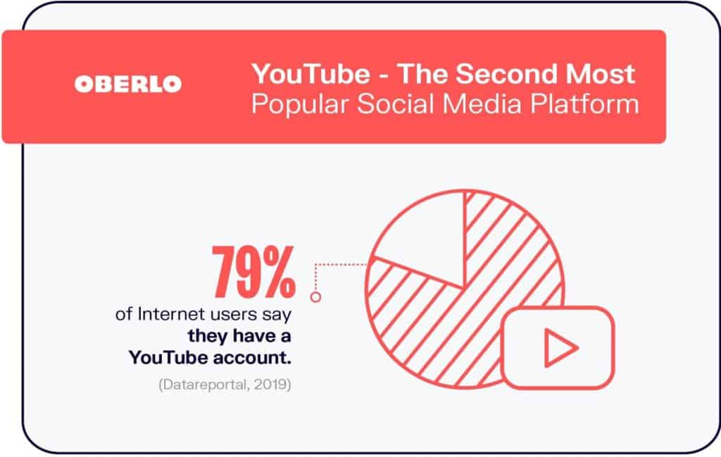 YouTube-stats