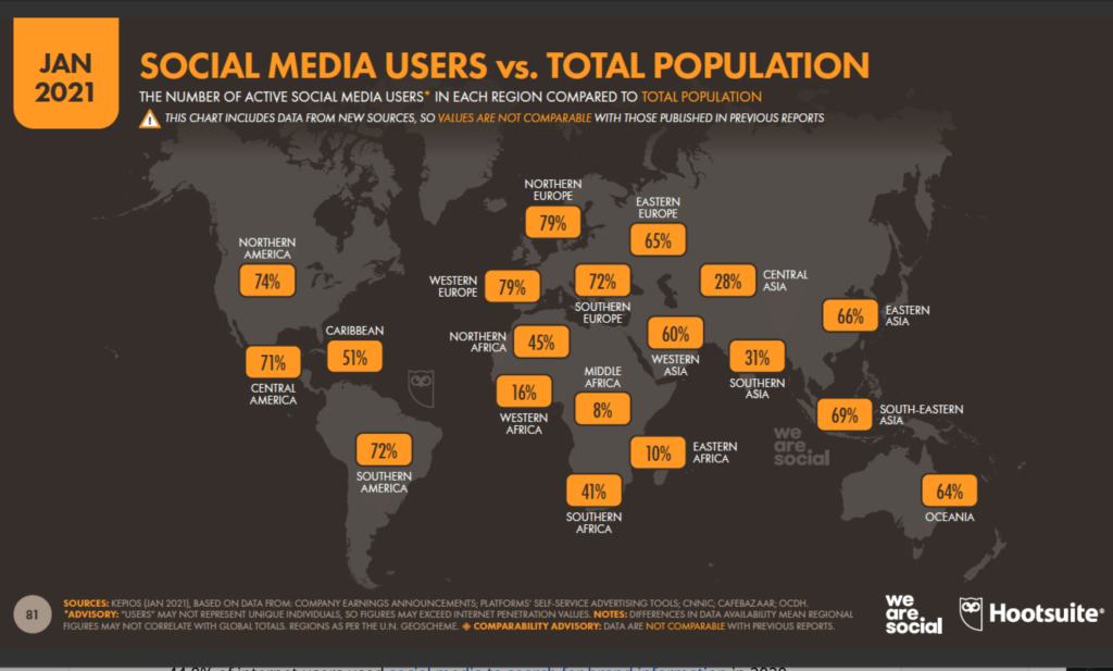 Social media users versus total population