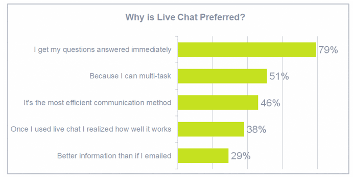 Live chat stats