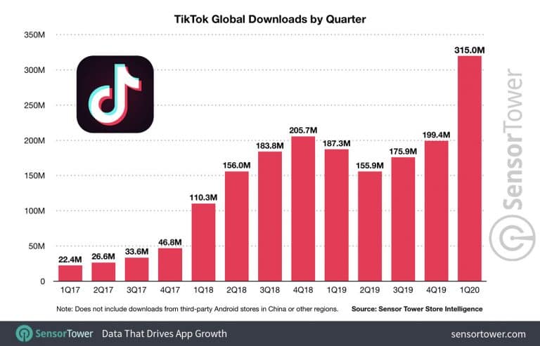 TikTok downloads per quarter