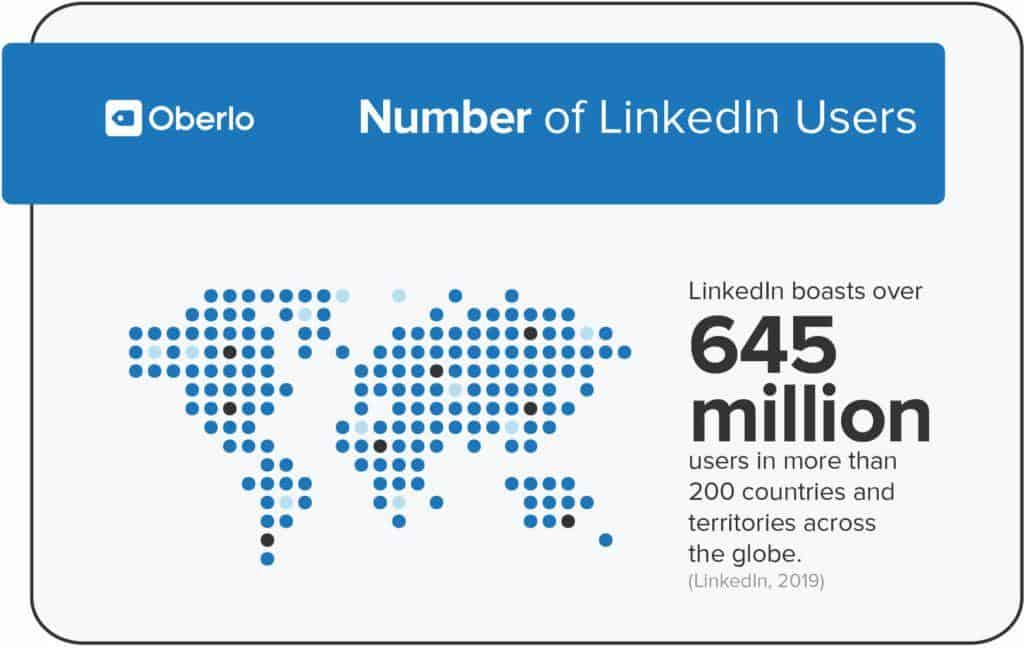 Number of LinkedIn users