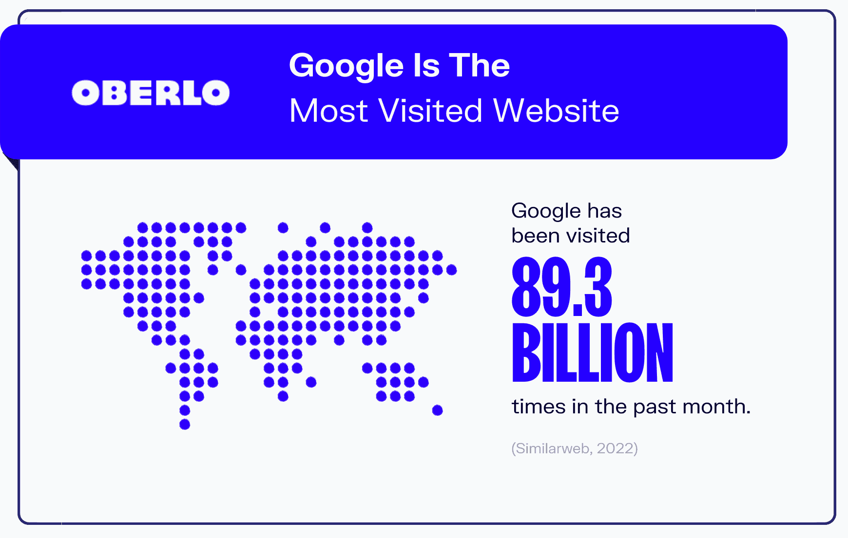 How many people visit Google